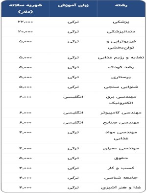 شهریه دانشگاه آیدین